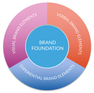 brand system graphic